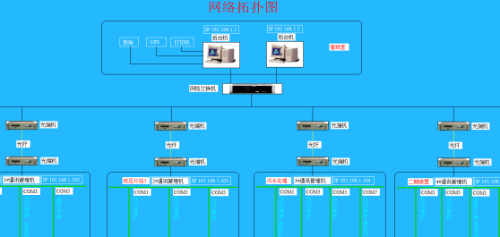 智慧管廊能源管理系统技术方案