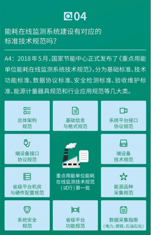 重点用能单位能耗在线监测系统推广建设工作方案