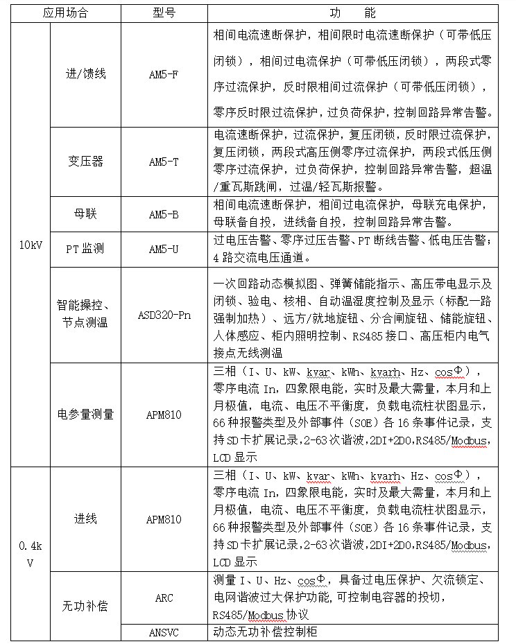 智慧管廊能源管理系统技术方案