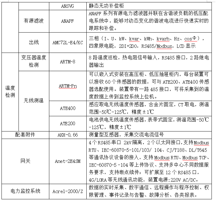 智慧管廊能源管理系统技术方案