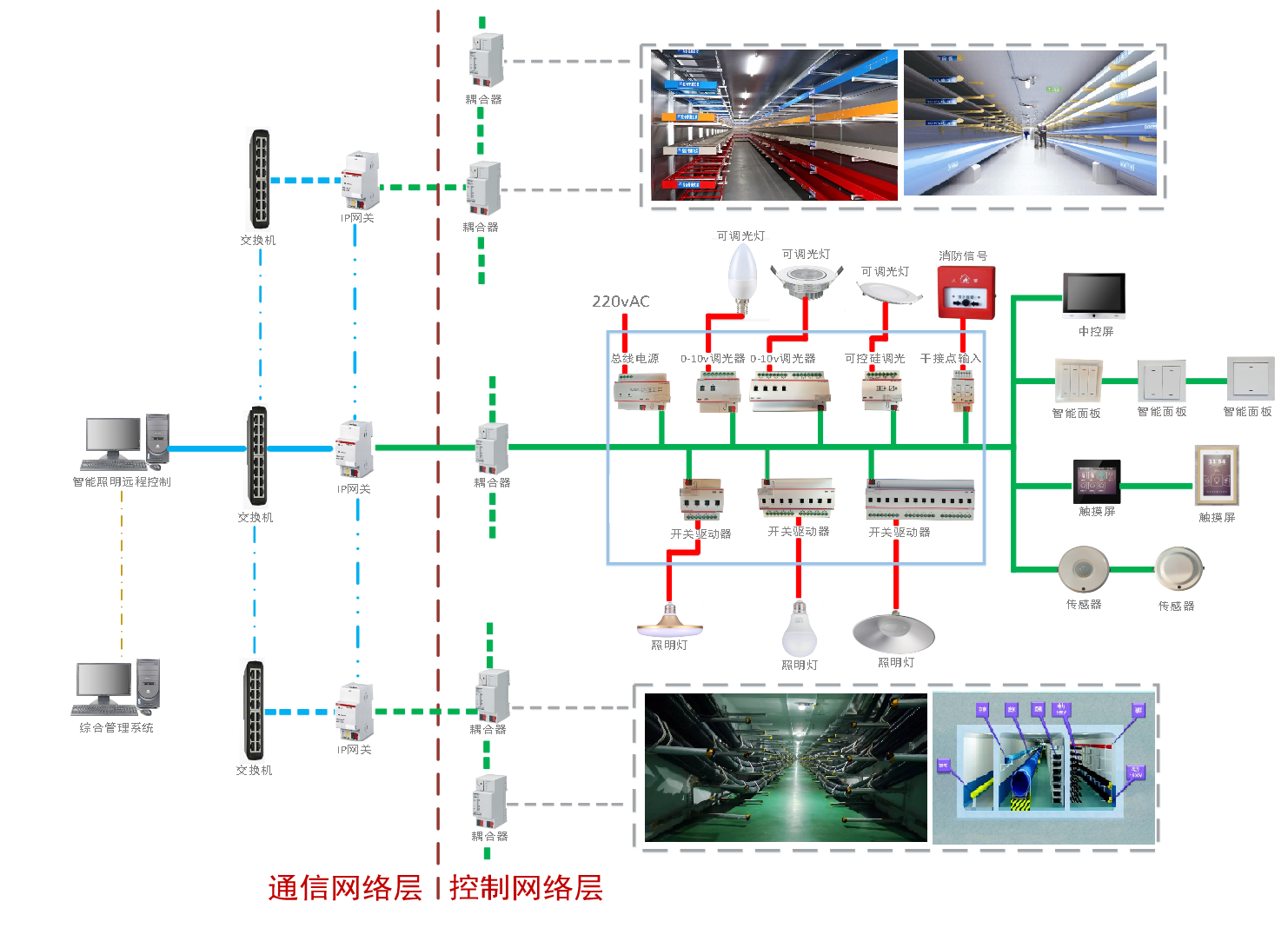 智慧管廊能源管理系统技术方案