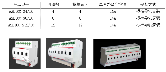 智慧管廊能源管理系统技术方案