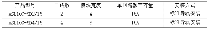 智慧管廊能源管理系统技术方案