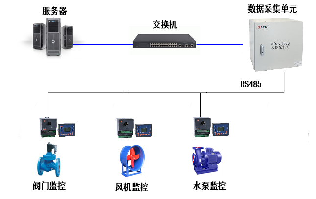 智慧管廊能源管理系统技术方案
