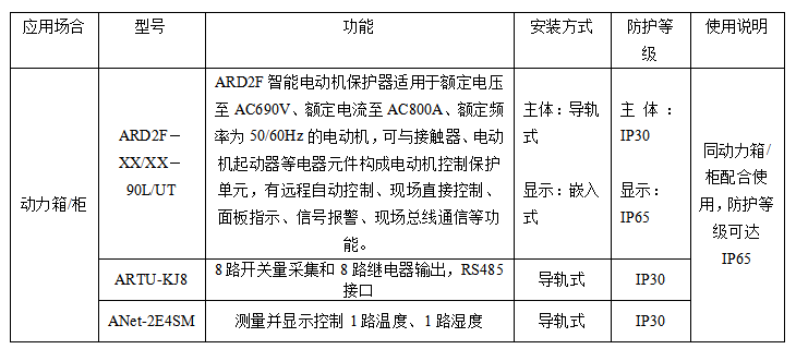 智慧管廊能源管理系统技术方案