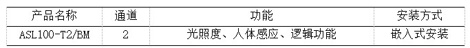 智慧管廊能源管理系统技术方案