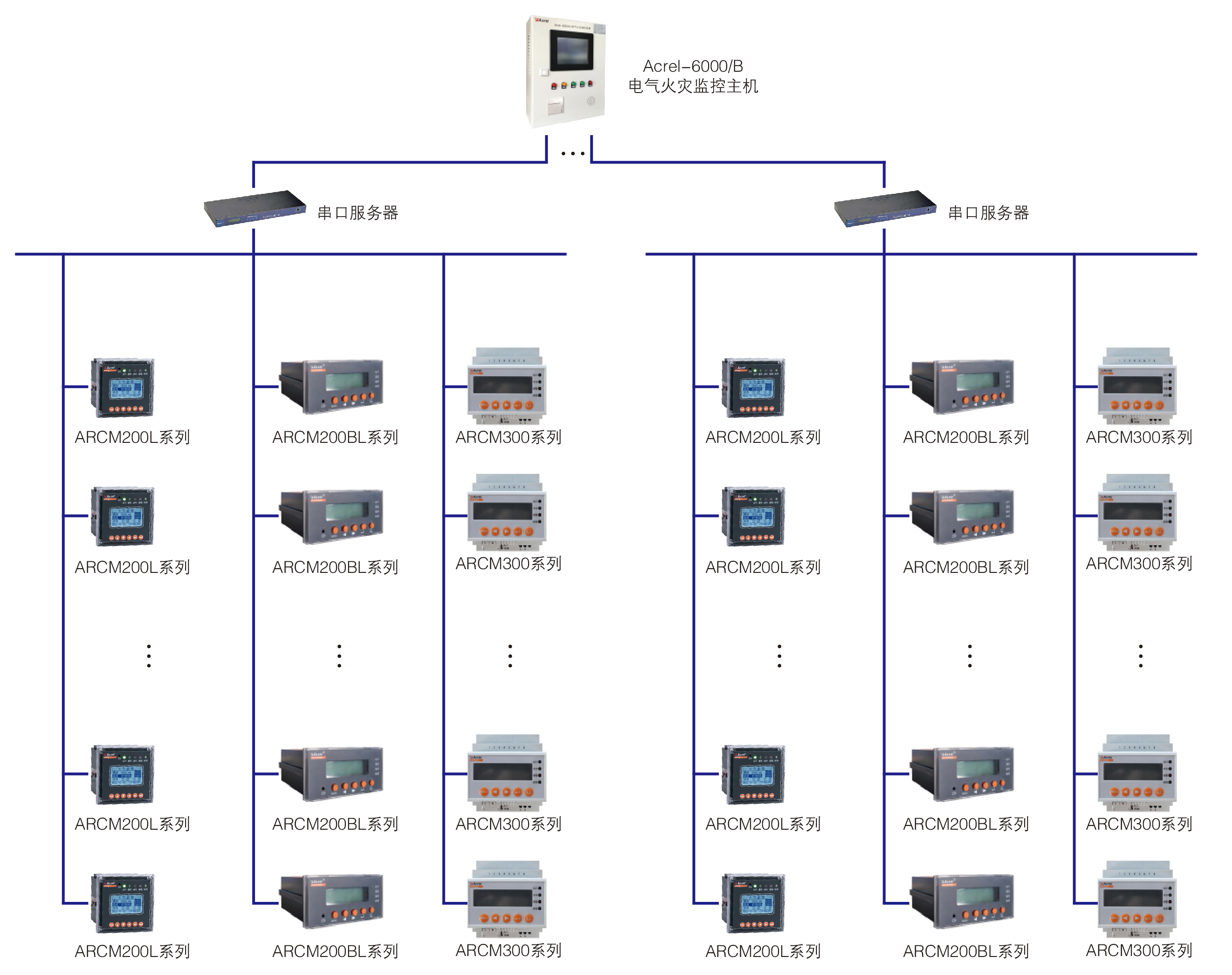 智慧管廊能源管理系统技术方案
