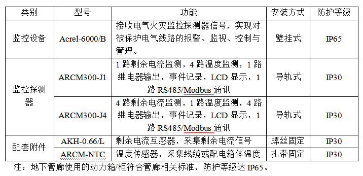 智慧管廊能源管理系统技术方案