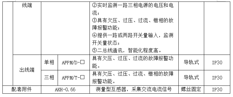 智慧管廊能源管理系统技术方案