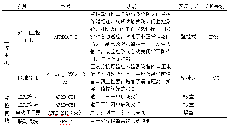 智慧管廊能源管理系统技术方案