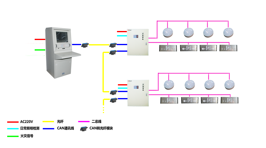 智慧管廊能源管理系统技术方案