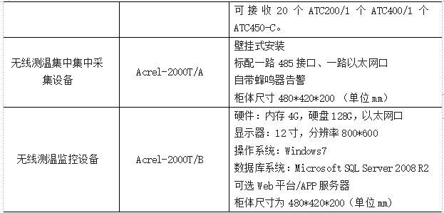 浅谈温度在线监测装置在环网柜电缆接头中的应用