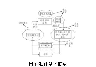 浅谈温度在线监测装置在环网柜电缆接头中的应用