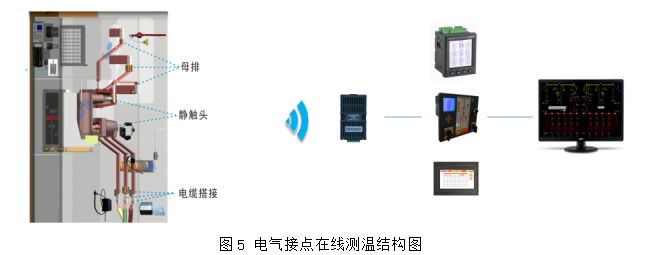 浅谈温度在线监测装置在环网柜电缆接头中的应用