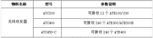 浅谈温度在线监测装置在环网柜电缆接头中的应用