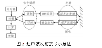 浅谈温度在线监测装置在环网柜电缆接头中的应用