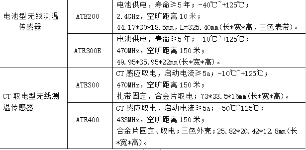 浅谈温度在线监测装置在环网柜电缆接头中的应用