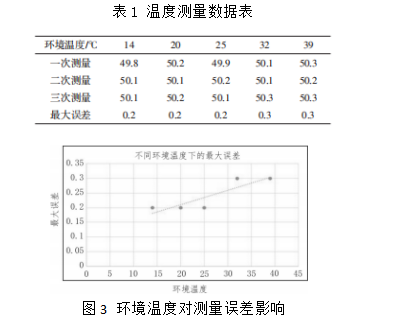 浅谈温度在线监测装置在环网柜电缆接头中的应用