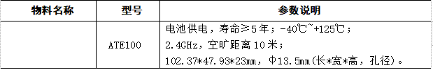 浅谈温度在线监测装置在环网柜电缆接头中的应用