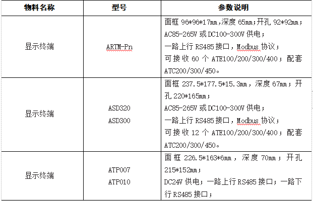 浅谈温度在线监测装置在环网柜电缆接头中的应用