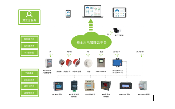 浅谈电气火灾云系统在地铁中的应用分析