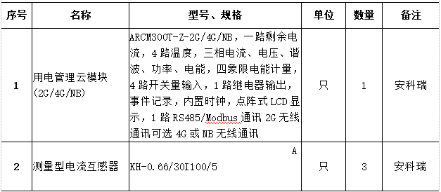浅谈电气火灾云系统在地铁中的应用分析