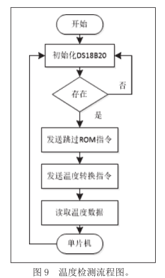 基于互联网技术下的电动自行车智能充电平台的应用