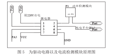 基于互联网技术下的电动自行车智能充电平台的应用