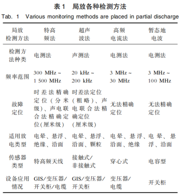 浅谈智能配电房的系统设计和技术方案