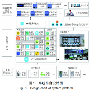 浅谈智能配电房的系统设计和技术方案