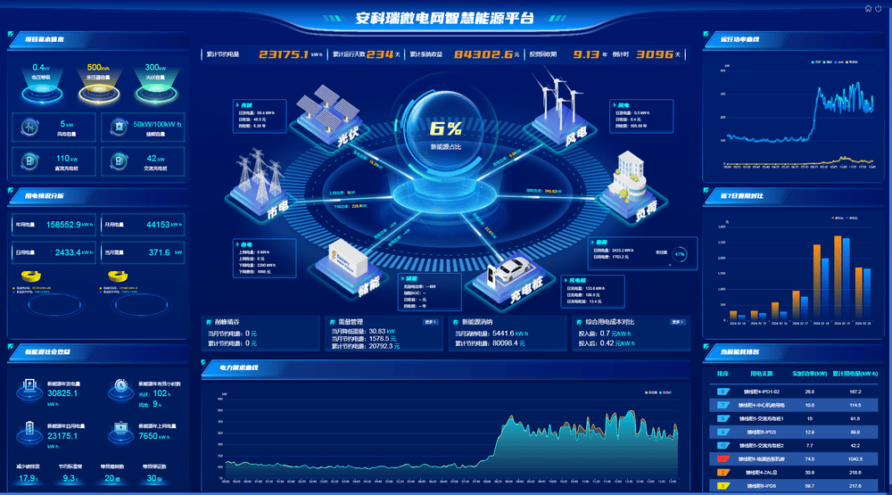 AcrelEMS 3.0 微电网智慧能源平台