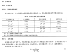 安科瑞电能质量监测和治理产品在分布式光伏电站的应用