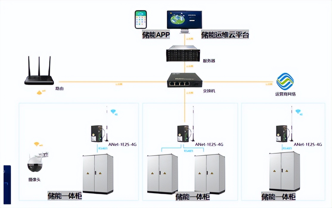 安科瑞智慧能源平台助力江苏省新型电力系统建设