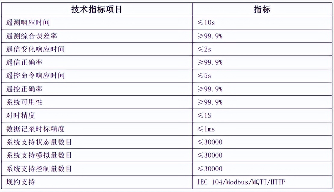 安科瑞智慧能源平台助力江苏省新型电力系统建设