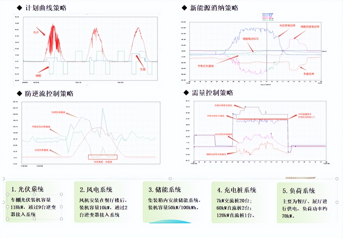安科瑞智慧能源平台助力江苏省新型电力系统建设