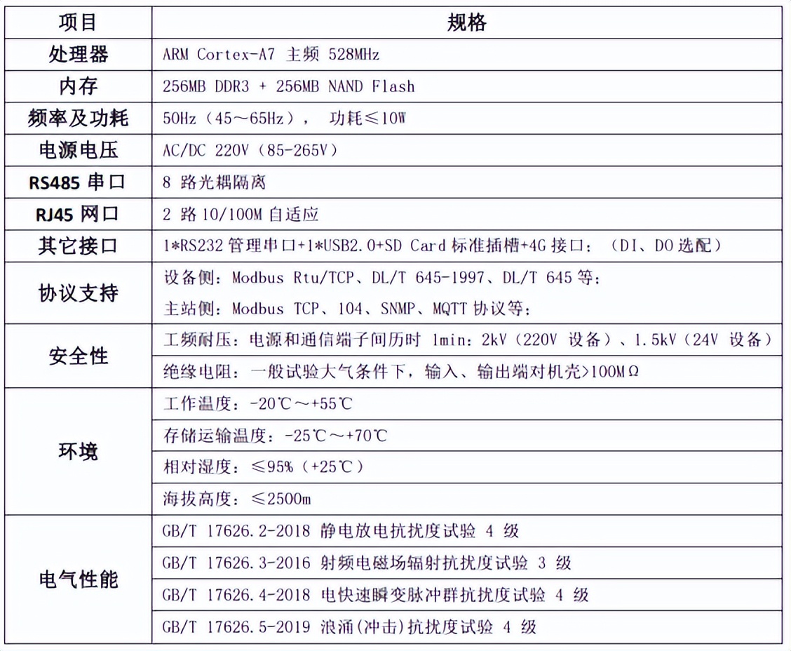 安科瑞智慧能源平台助力江苏省新型电力系统建设