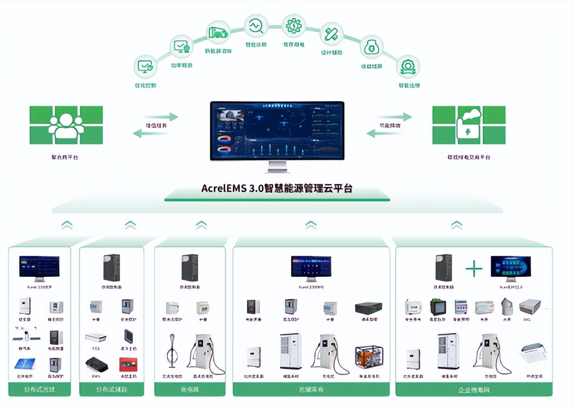 安科瑞智慧能源平台助力江苏省新型电力系统建设