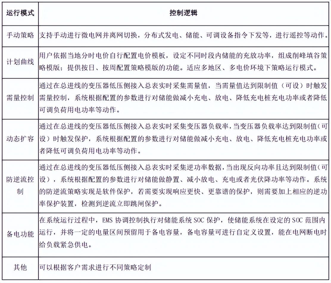 安科瑞智慧能源平台助力江苏省新型电力系统建设