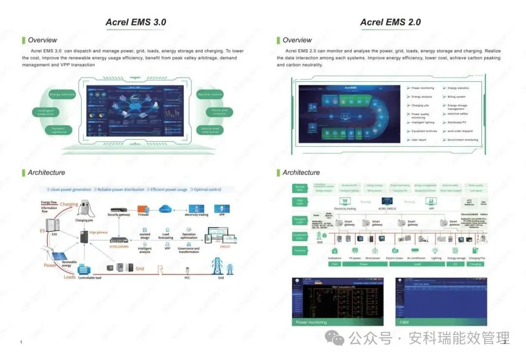 安科瑞诚邀您参加2025汉诺威工业博览会