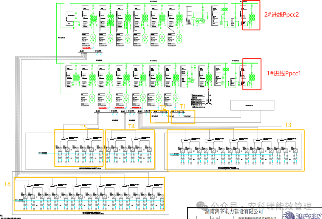 安科瑞防逆流方案落地内蒙古,为中高绿能能源光伏项目护航 安科瑞防逆流方案落地内蒙古,为中高绿能能源光伏项目护航