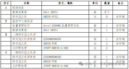 安科瑞防逆流方案落地内蒙古，为中高绿能能源光伏项目护航