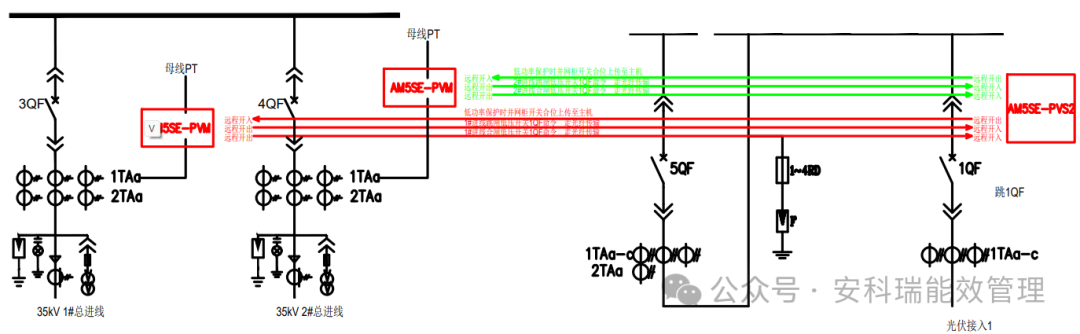 安科瑞防逆流方案落地内蒙古,为中高绿能能源光伏项目护航 安科瑞防逆流方案落地内蒙古,为中高绿能能源光伏项目护航