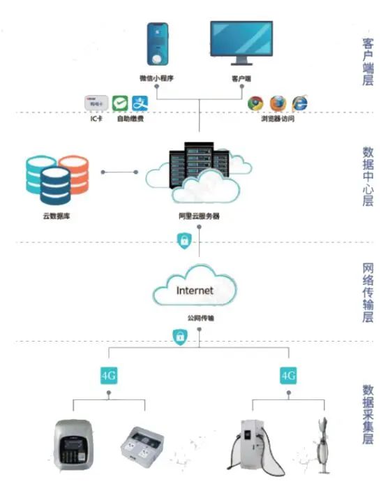 蛙跳算法驱动，重塑电动汽车有序充电革新路径