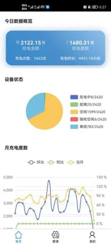 蛙跳算法驱动，重塑电动汽车有序充电革新路径