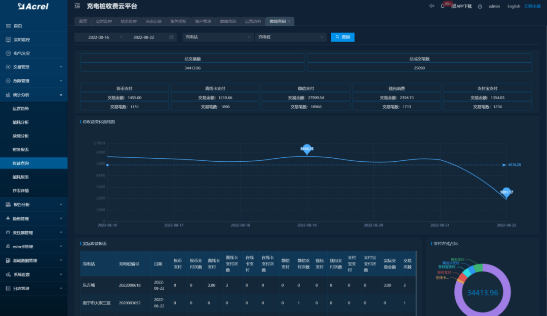 蛙跳算法驱动,重塑电动汽车有序充电革新路径 蛙跳算法驱动,重塑电动汽车有序充电革新路径