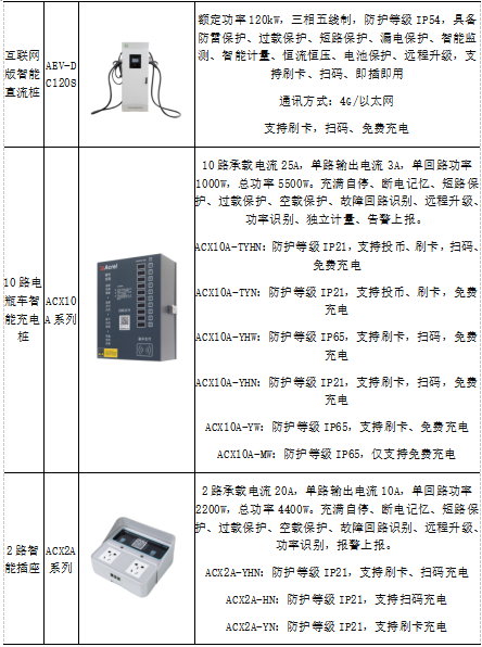 蛙跳算法驱动，重塑电动汽车有序充电革新路径
