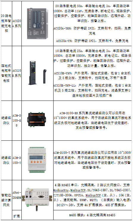 蛙跳算法驱动，重塑电动汽车有序充电革新路径