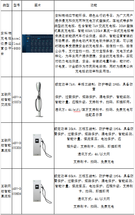 蛙跳算法驱动，重塑电动汽车有序充电革新路径