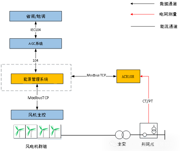 【新品速递】安科瑞测频仪表出鞘：直击新能源调频响应滞后痛点