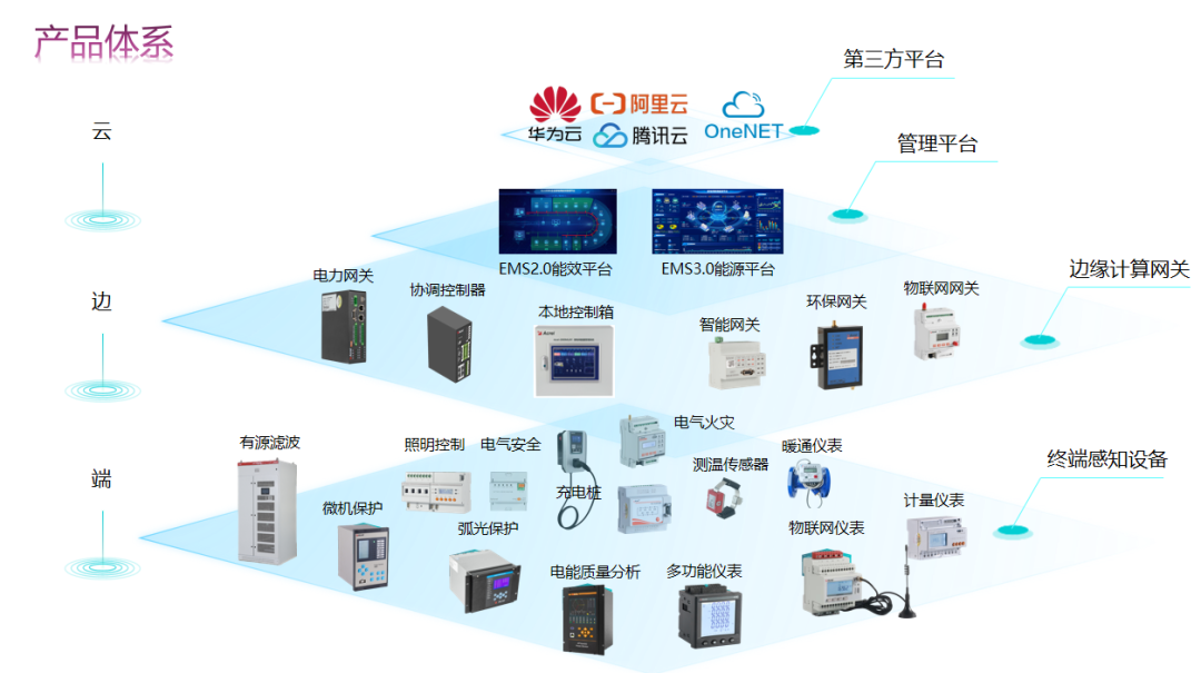 小功率直流充电桩的应用及电能计量选型分析